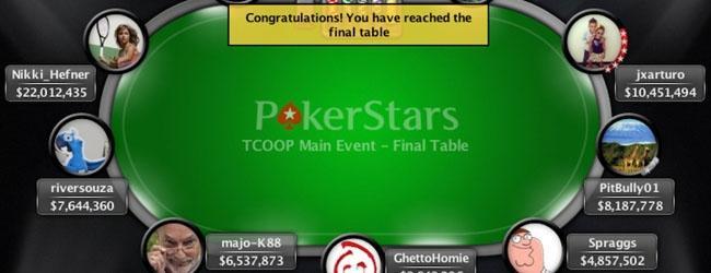 TCOOP Main Event â âNikki_Hefnerâ of Russia $396,516 Richer TCOOP Main Event â âNikki_Hefnerâ of Russia $396,516 Richer