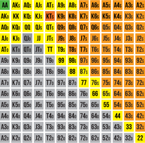 6 Max Opening Hand Chart