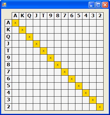 Holdem Starting Hands Chart