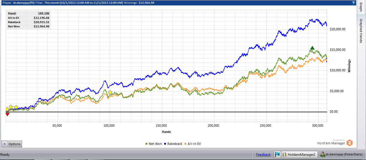 Poker Winrates  What Is A Good Win Rate?