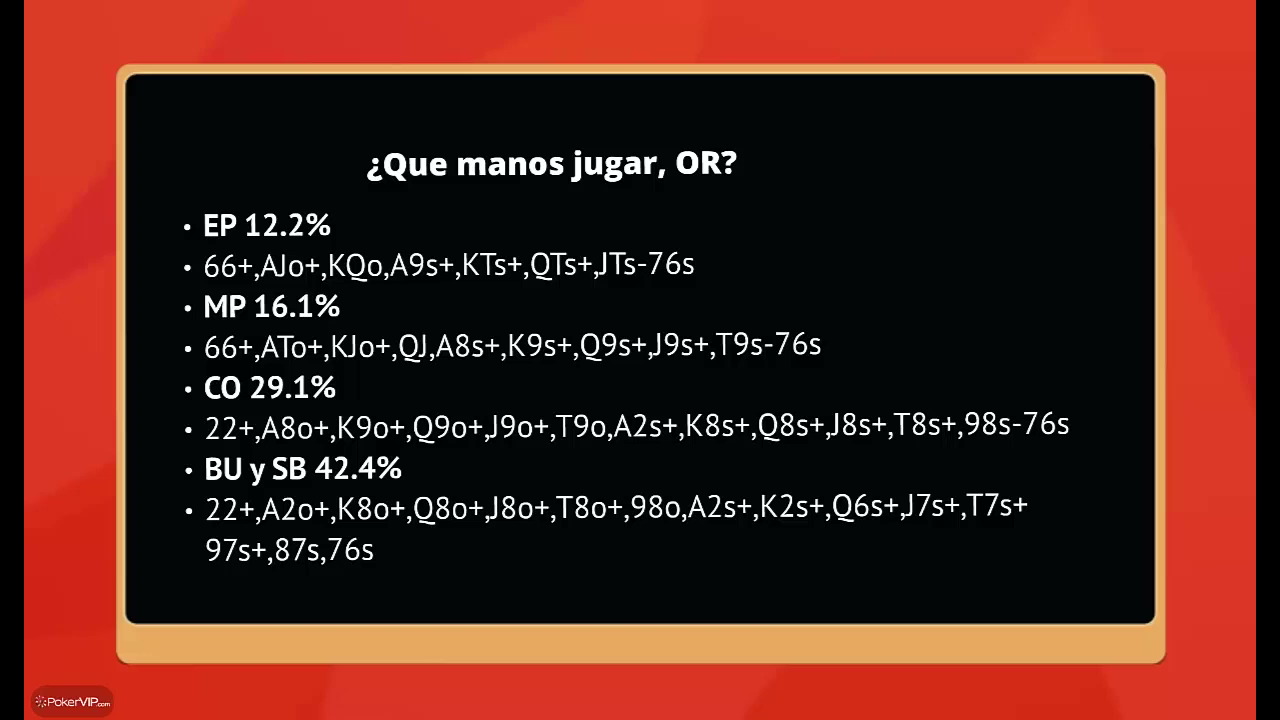PokerVIP - 🎞️ Estrategia Midstack Poker: Primera Parte - Coaching Videos